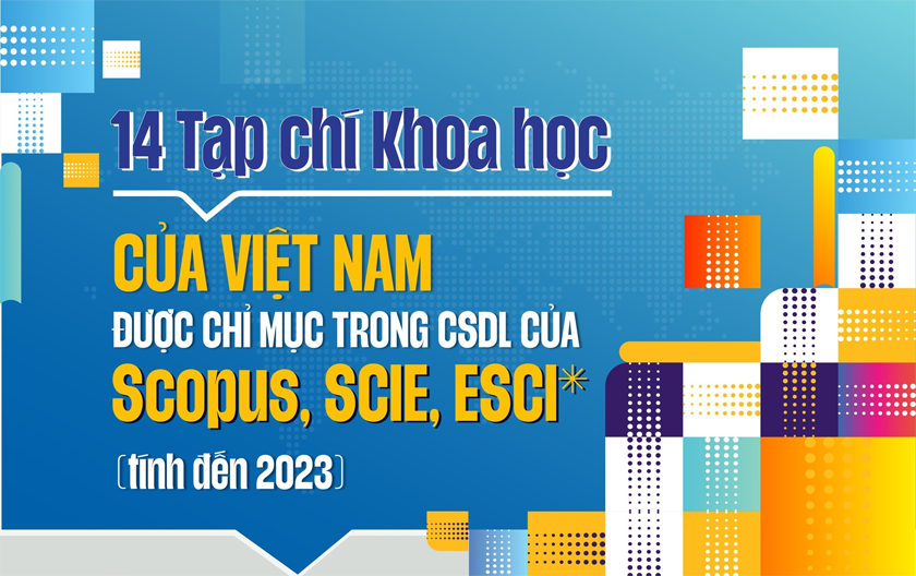 14 tạp chí khoa học của Việt Nam được chỉ mục trong CSDL của Scopus, SCIE, ESCI