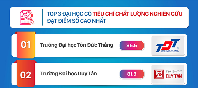 Các đại học Việt Nam trên bảng xếp hạng THE châu Á 2024