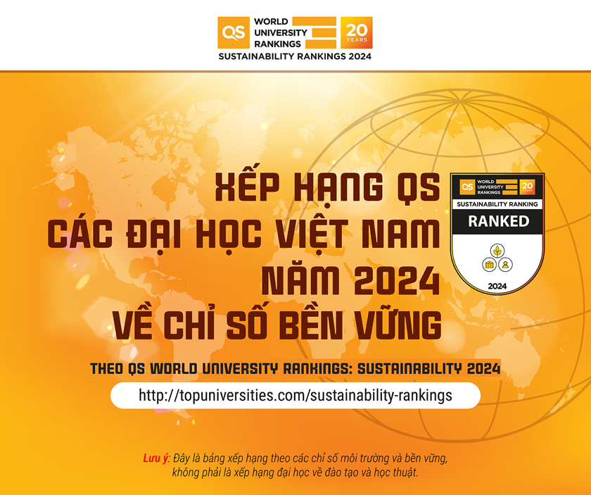 Xếp hạng QS các Đại học Việt Nam năm 2024 về chỉ số bền vững