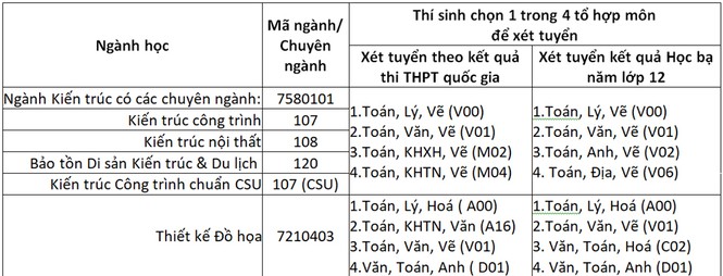 Hành trình từ sinh viên Đại học Duy Tân đến Tổng Giám đốc Công ty VietConstruction