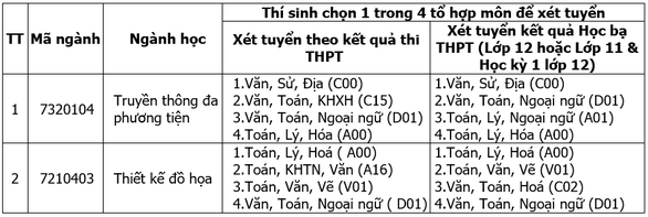 https://duytan.edu.vn/truyen-thong-da-phuong-tien