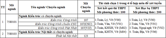 Sinh viên Duy Tân đạt nhiều Giải thưởng lớn tại Festival Kiến trúc 2024