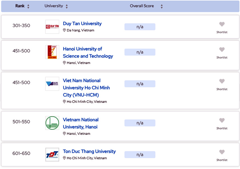 Bảng xếp hạng đại học Việt Nam - VNUR 2024 Ss4-16320245325