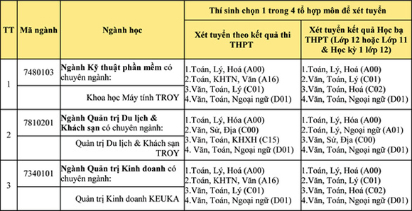 Chương trình học lấy bằng ĐH Troy (Mỹ) và ĐH Keuka (Mỹ) tại Đà Nẵng