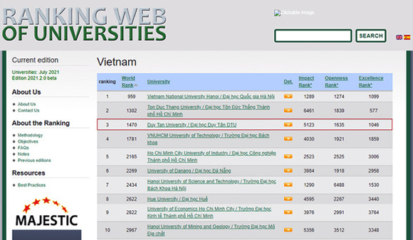 4 đại học Việt Nam giữ vững Top đầu trên bảng xếp hạng Webometrics 2021