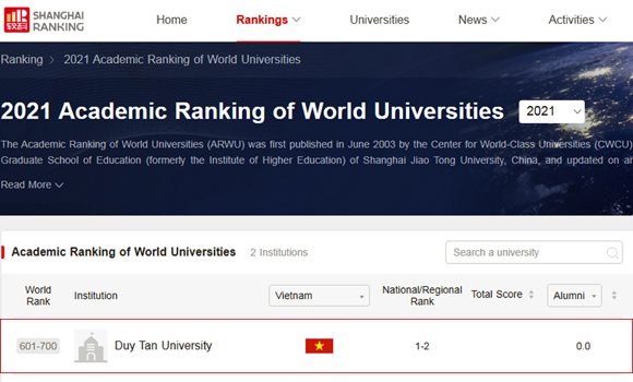 ĐH Duy Tân trong Xếp hạng các Đại học trên thế giới 2021 của Shanghai Ranking
