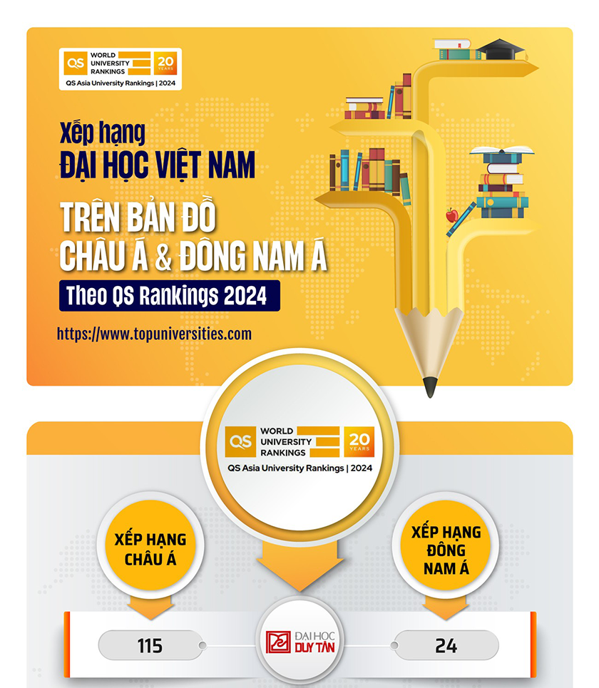 Xếp hạng Đại học Việt Nam trên bản đồ Châu Á & Đông Nam Á theo QS Rankings 2024