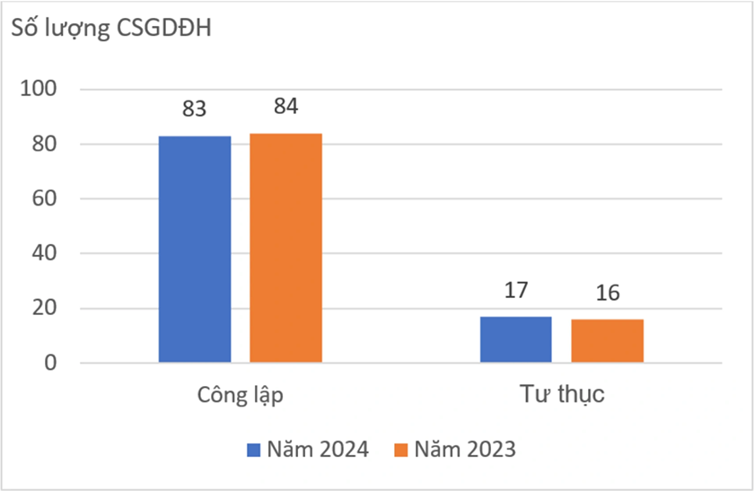 Công bố bảng xếp hạng đại học Việt Nam 2024: 16 đơn vị "bay" khỏi top 100 Xh3-1522024842