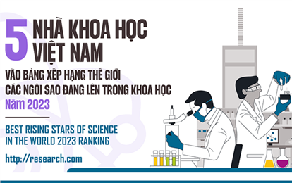 5 nhà khoa học Việt Nam vào bảng xếp hạng thế giới các ngôi sao đang lên 2023