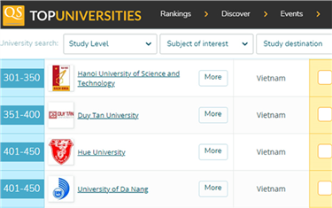 Some Vietnamese Universities drop in the newly-released QS Asia University Rankings 2021
