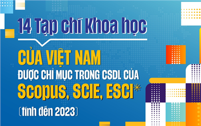 14 tạp chí khoa học của Việt Nam được chỉ mục trong CSDL của Scopus, SCIE, ESCI