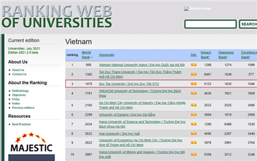 4 đại học Việt Nam giữ vững Top đầu trên bảng xếp hạng Webometrics 2021