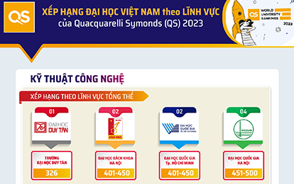 An Infographic Ranking QS Vietnamese Universities by Subject in 2023