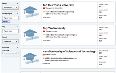 The Five Best Vietnamese Universities in 2022 Ranked by U.S. News & World Reports