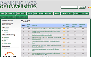 Vietnamese Universities Ranked by Webometrics in 2022