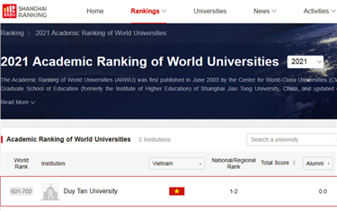 Đại học Duy Tân vào Top 700 các Đại học tốt nhất Thế giới 2021