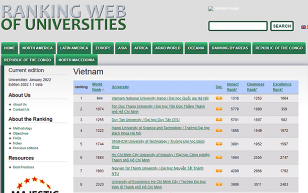 3 Đại học Việt Nam tiếp tục giữ vững top đầu trên bảng Webometrics năm 2022