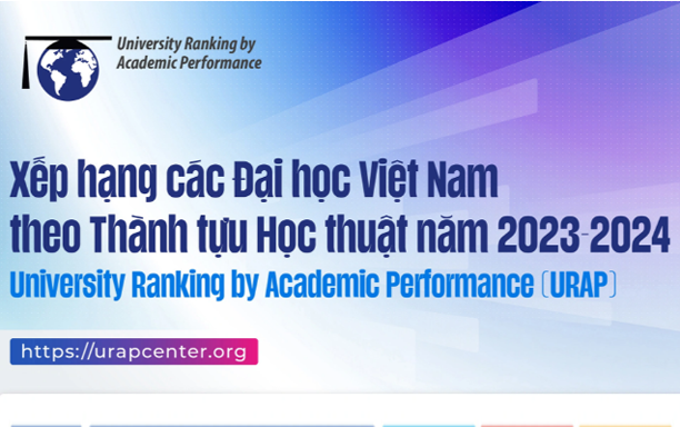 Universities in Vietnam in 2023-2024 by URAP