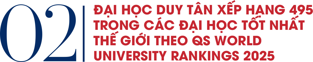 ĐẠI HỌC Duy Tân xếp hạng 495 trong các Đại học Tốt nhất Thế giới theo QS World University Rankings 2025