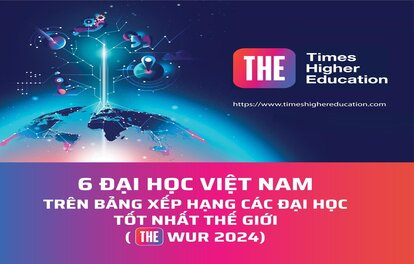 6 đại học Việt Nam trên bảng xếp hạng các trường trên thế giới 2024
