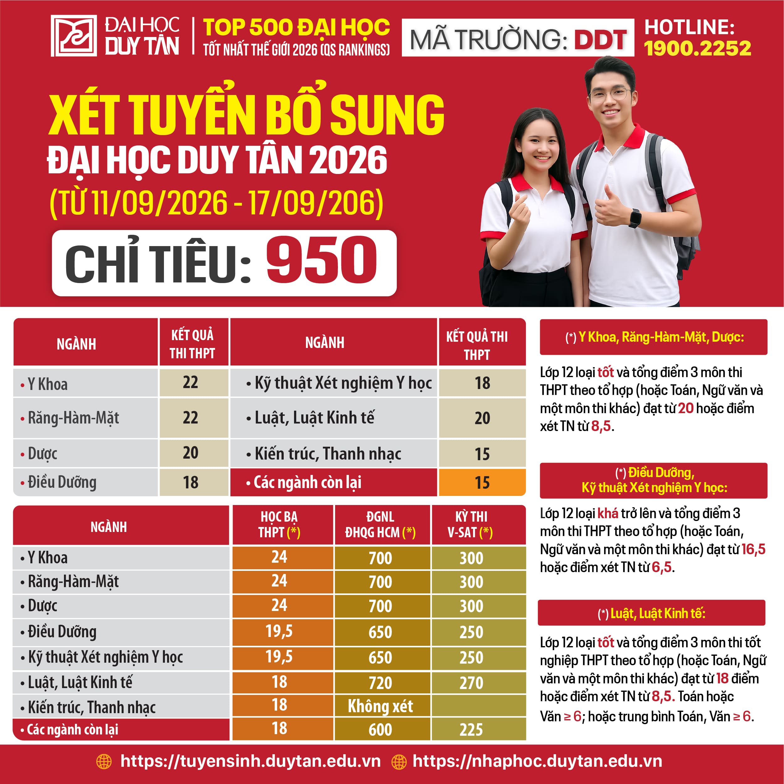TB Điểm Xét tuyển vào Đại học Duy Tân năm 2026 (Đợt bổ sung)