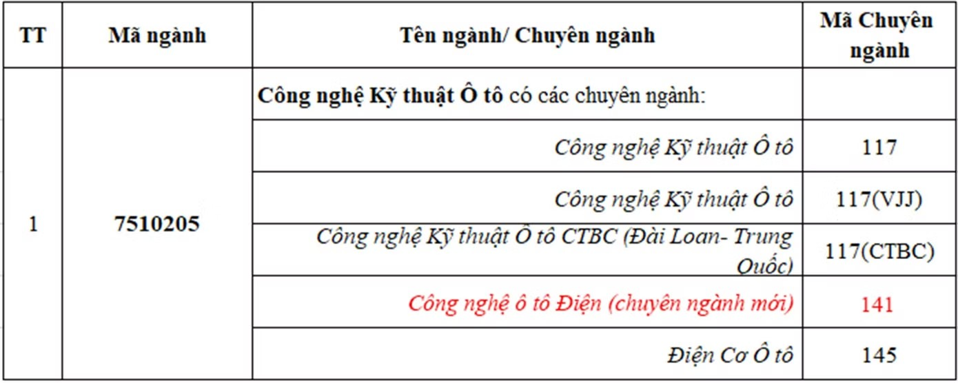 Ngành Công nghệ Kỹ thuật Ô tô tuyển sinh năm 2026 tại ĐH Duy Tân