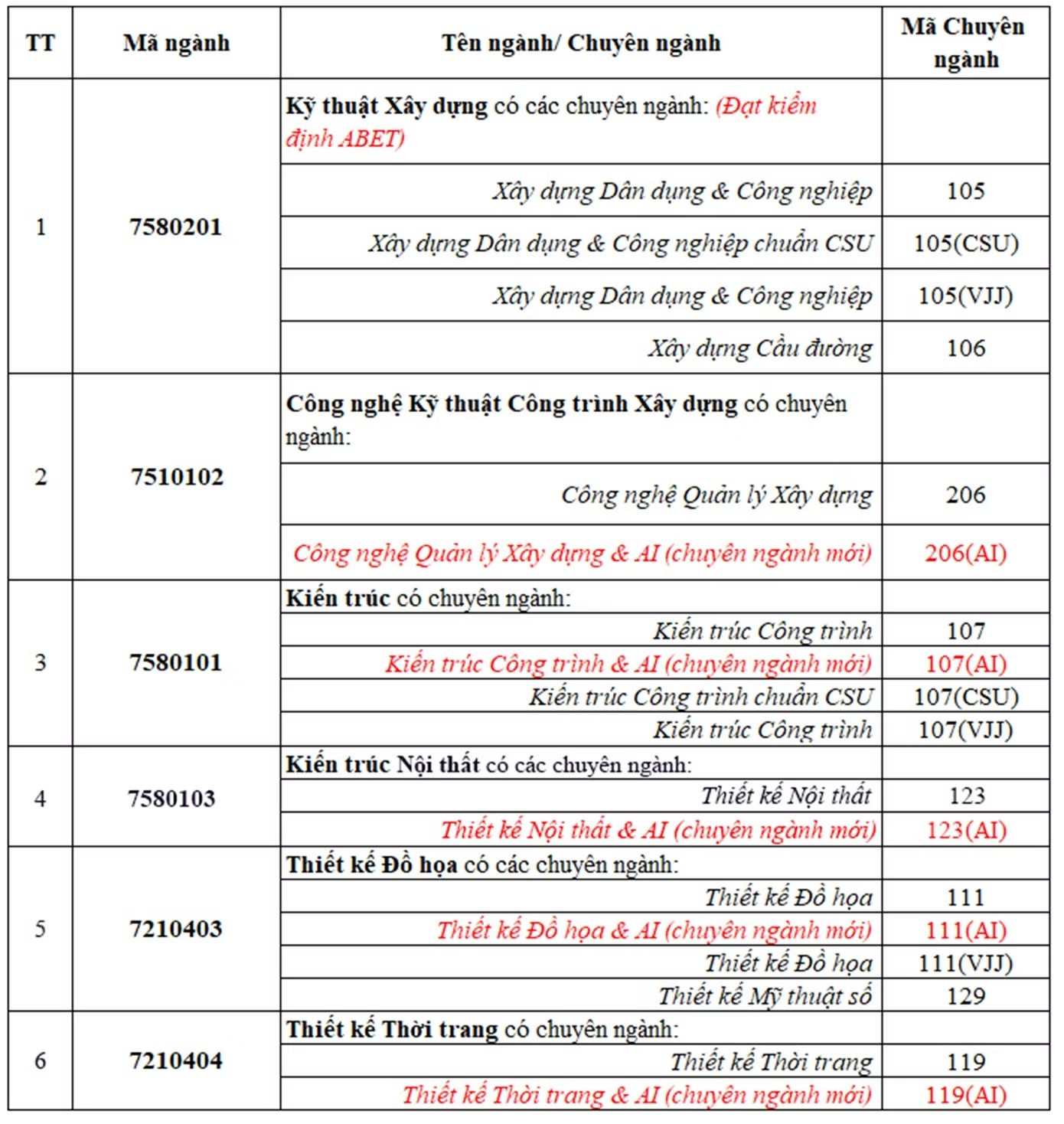 Ngành và chuyên ngành thiết kế, kiến trúc và xây dựng tuyển sinh ĐH Duy Tân năm 2026