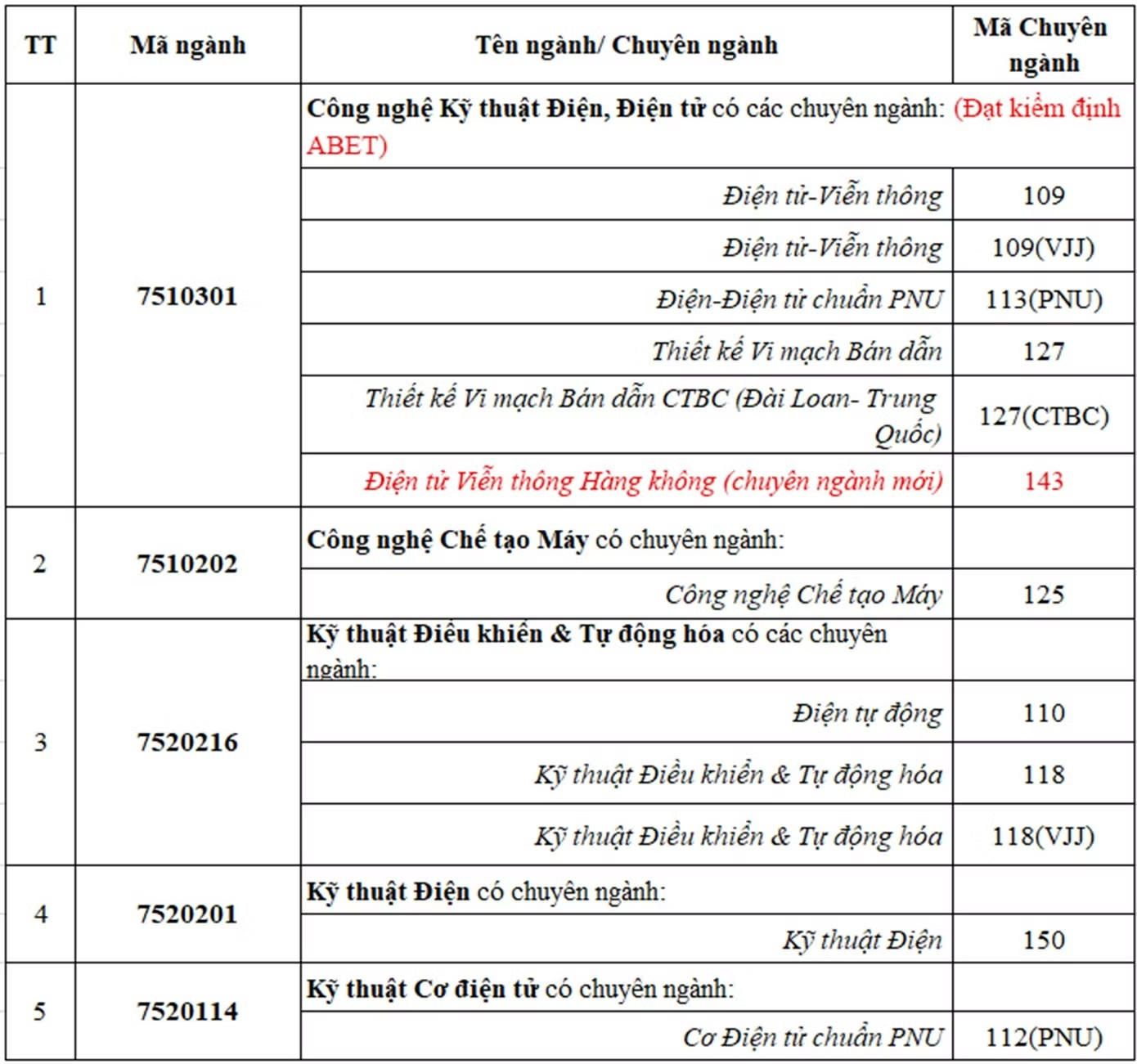 Ngành Điện-Điện tử và Cơ Điện tử tuyển sinh năm 2026 tại ĐH Duy Tân