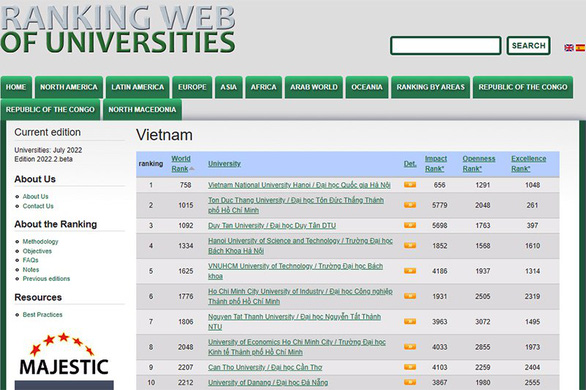10 trường đại học của Việt Nam trên bảng xếp hạng Webometrics