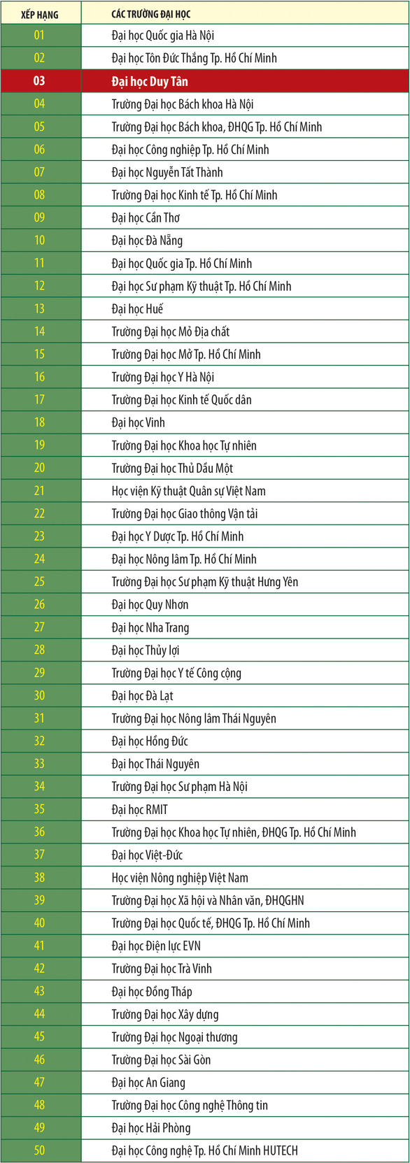 Các đại học Việt Nam trên bảng xếp hạng Webometrics