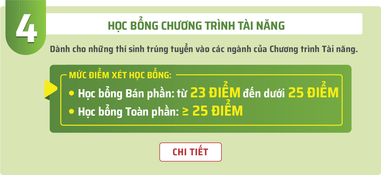 học bổng chương trình tài năng Đại học Duy Tân