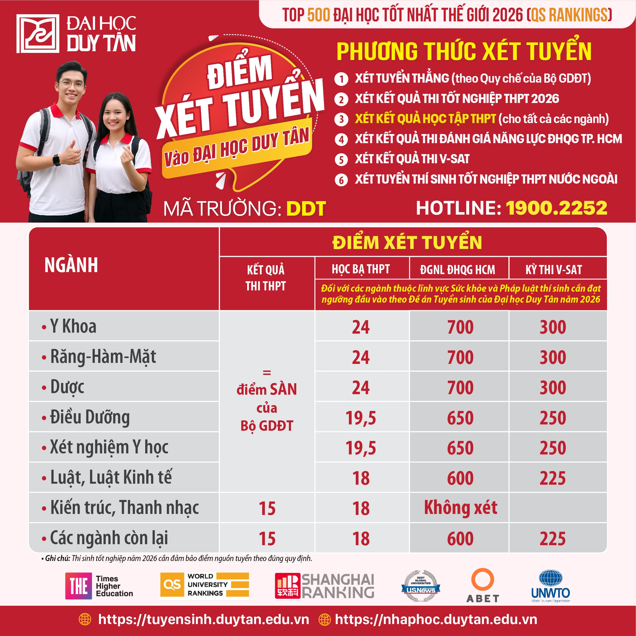 Điểm Xét tuyển vào Đại học Duy Tân đợt 1 năm 2026