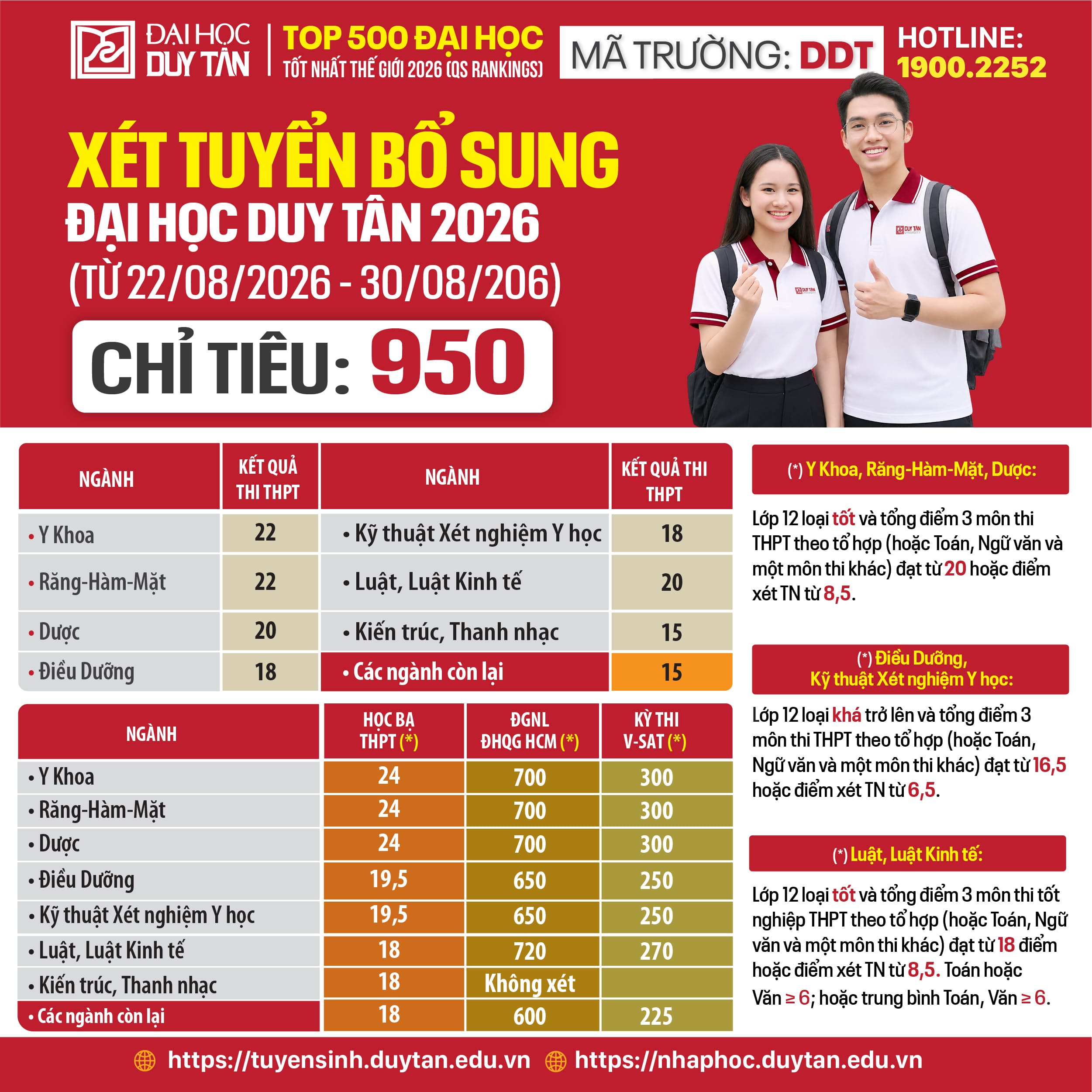 TB Điểm Xét tuyển vào Đại học Duy Tân năm 2026 (Đợt bổ sung)