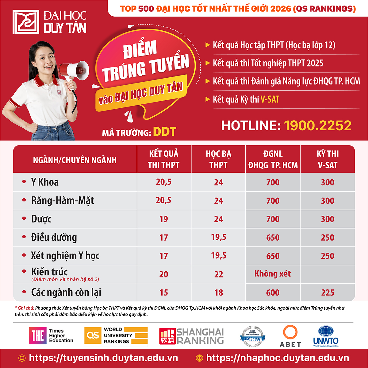 Điểm trúng tuyển đại học Duy Tân năm 2025