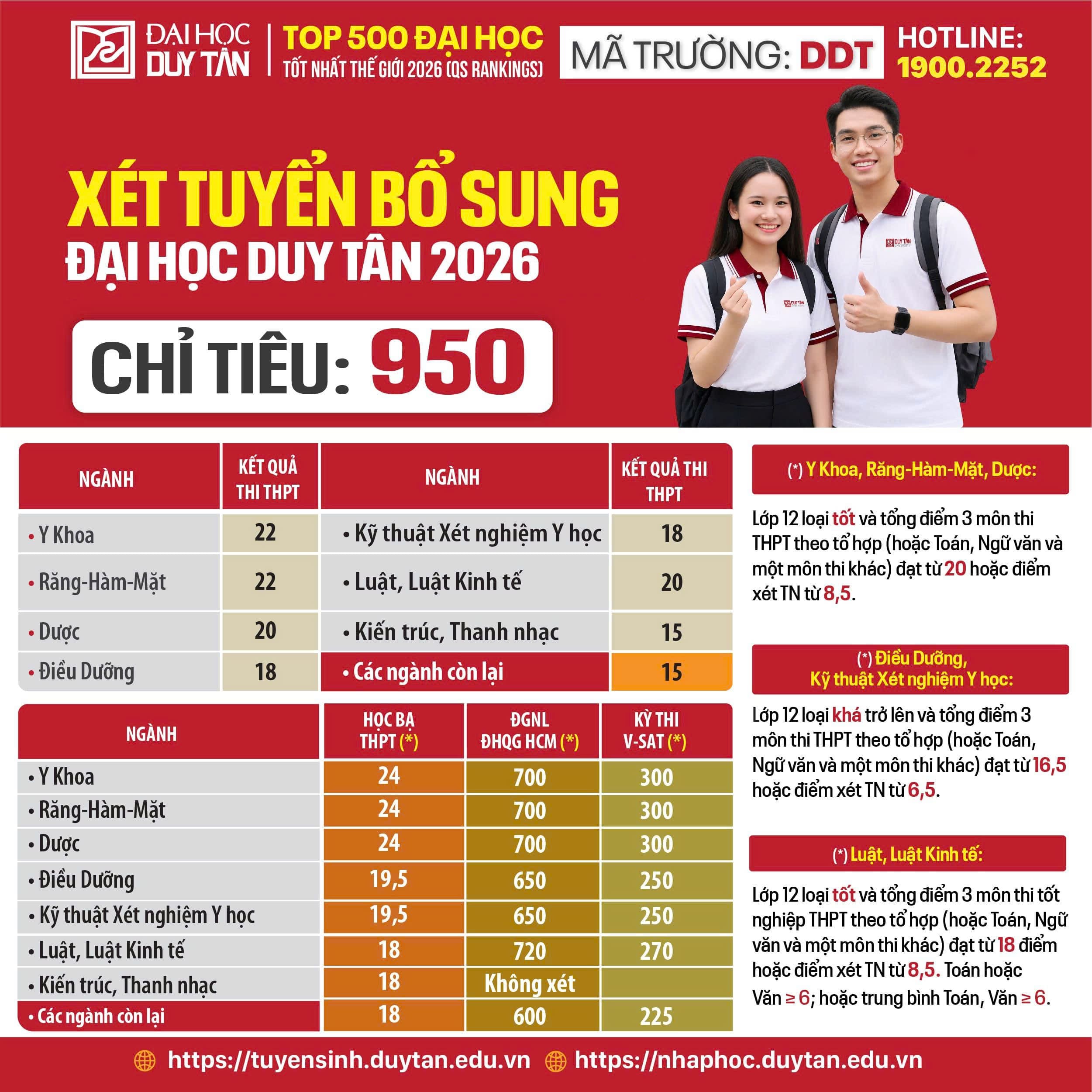 TB Điểm Xét tuyển vào Đại học Duy Tân năm 2026 (Đợt bổ sung)