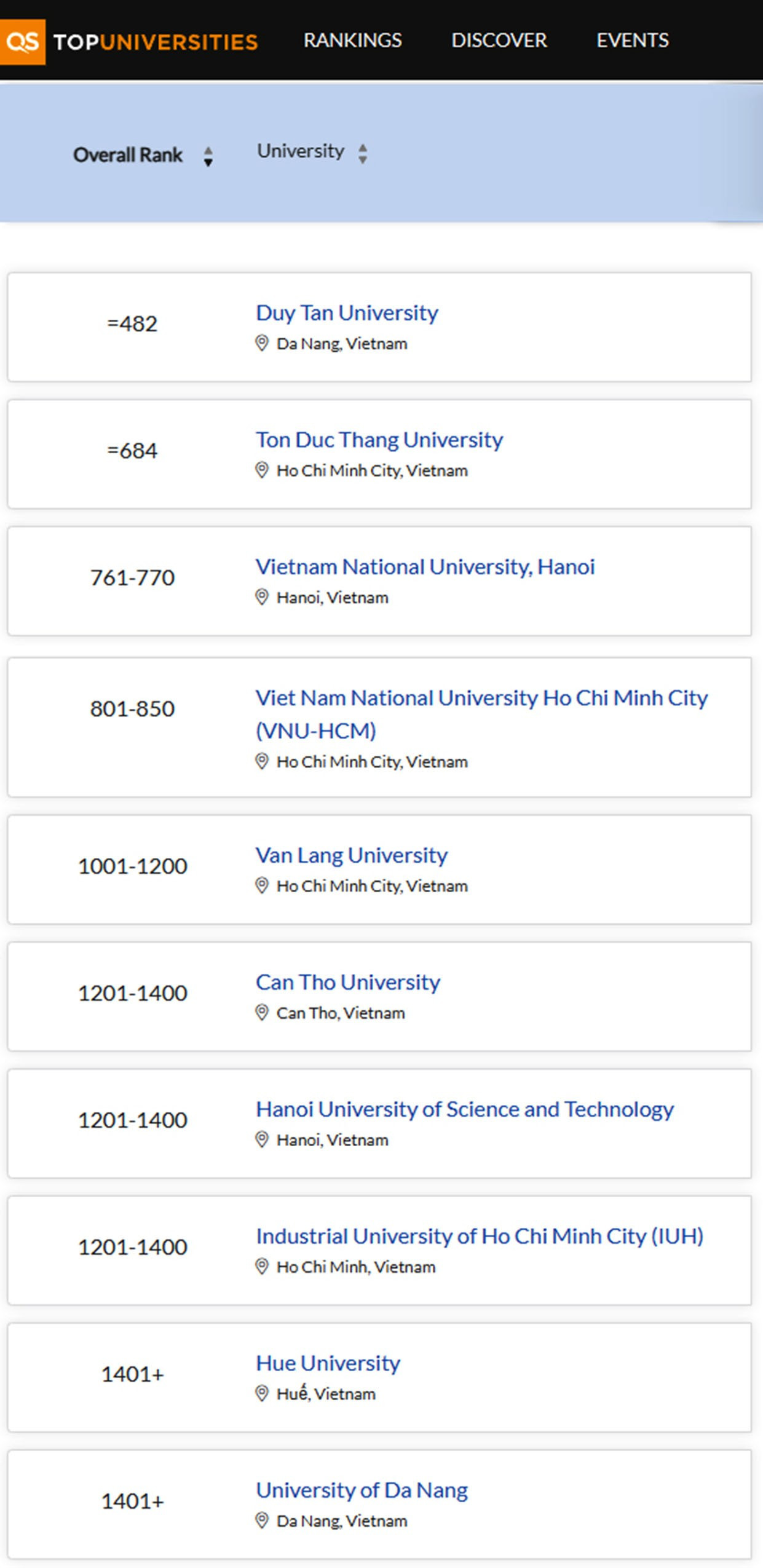 ĐH Duy Tân xếp vị trí 482 Đại học Tốt nhất Thế giới năm 2026 theo QS World University Rankings