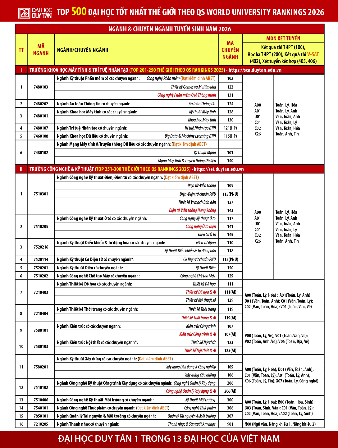 Thông tin Tuyển sinh Đại học năm 2026
