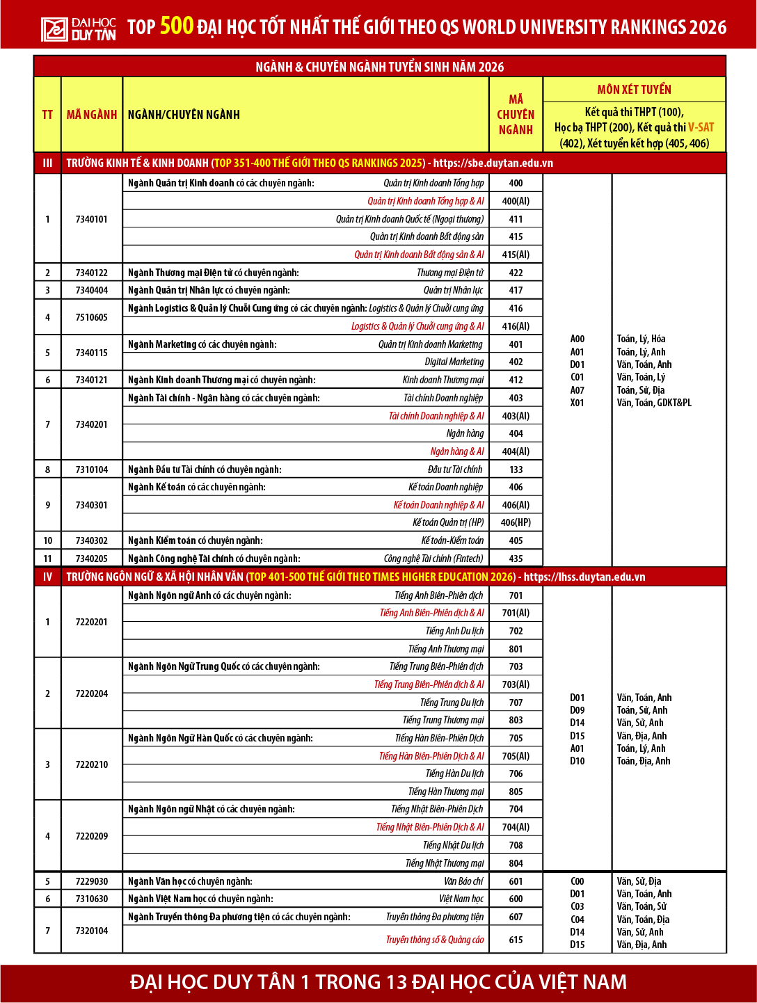 Thông tin Tuyển sinh Đại học năm 2026