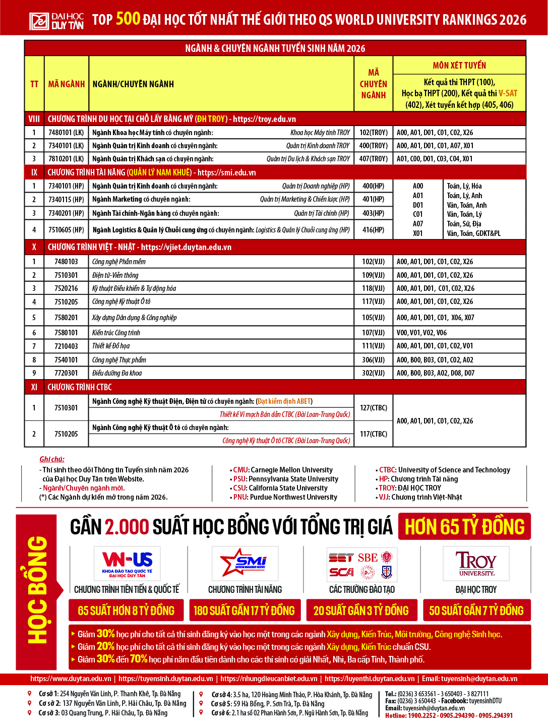 Thông tin Tuyển sinh Đại học năm 2026