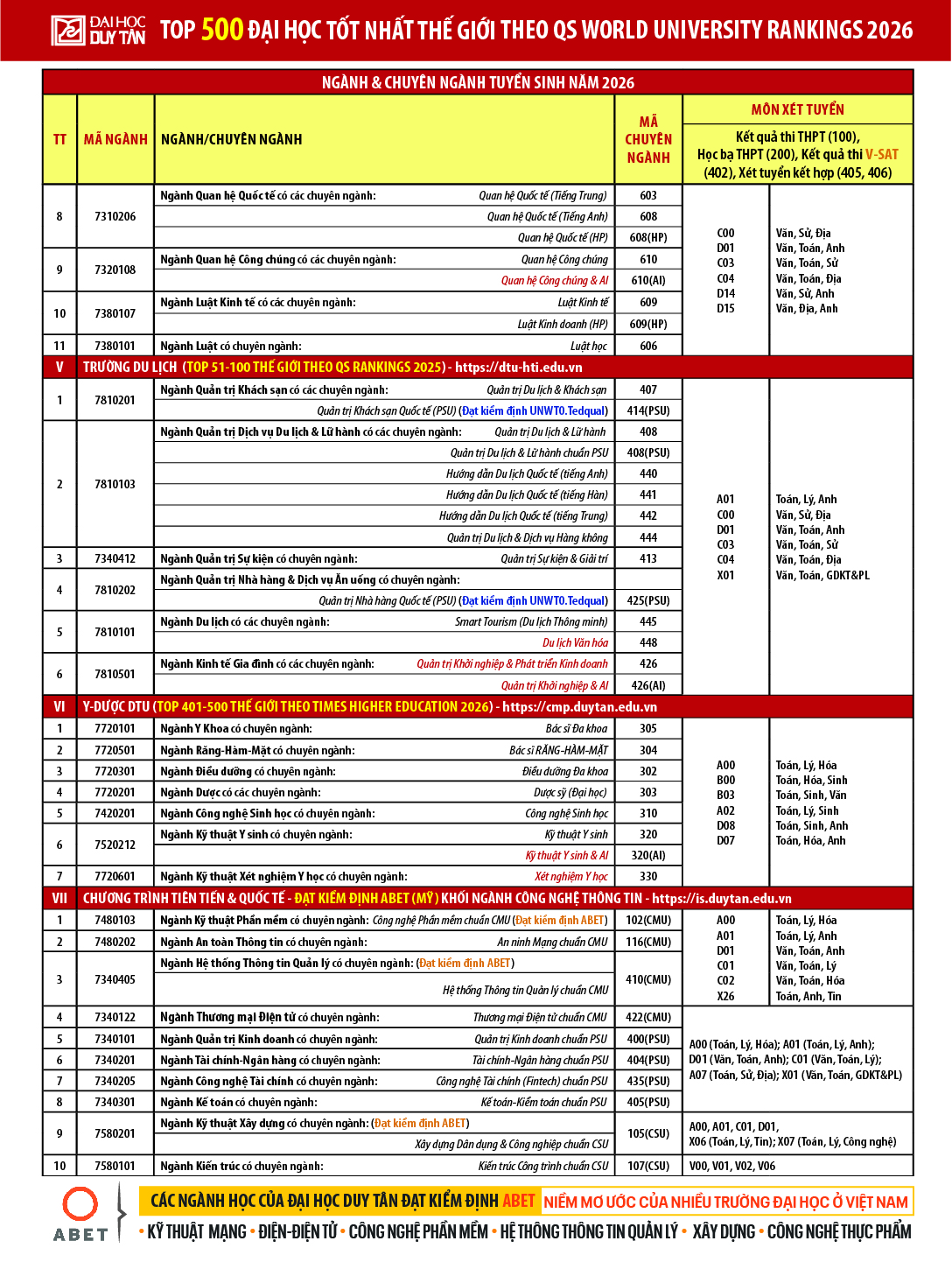 Thông tin Tuyển sinh Đại học năm 2026