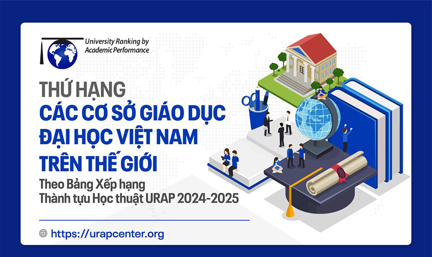 các đại học của Việt Nam trên bảng xếp hạng theo Học thuật - URAP