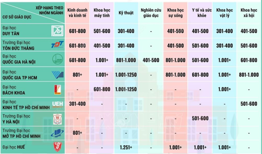 Top 600+ Đại học Tốt nhất Thế giới theo Bảng xếp hạng Times Higher Education (THE) năm 2024