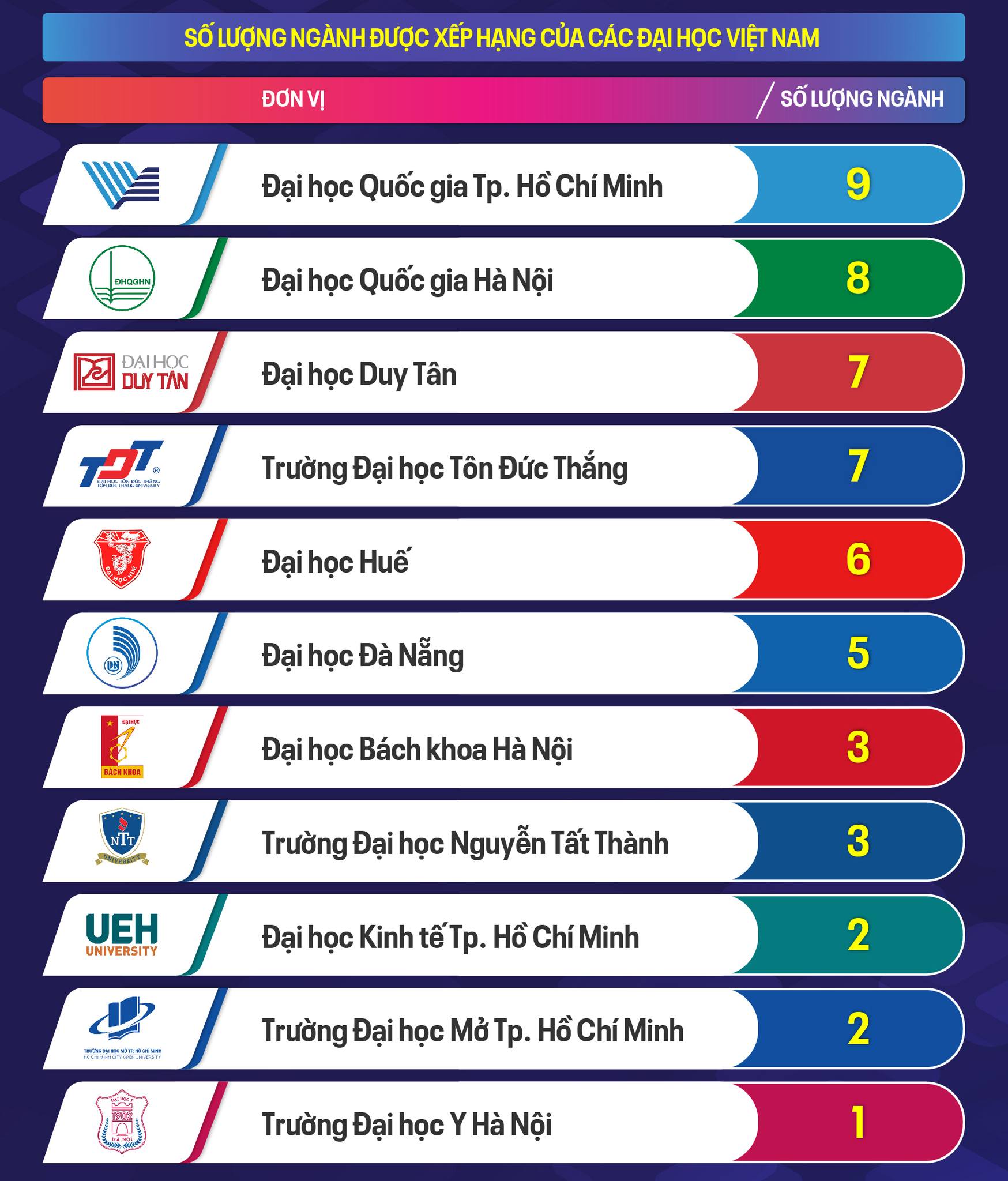 Bảng xếp hạng theo Nhóm ngành trên TIMES HIGHER EDUCATION (THE) 2026