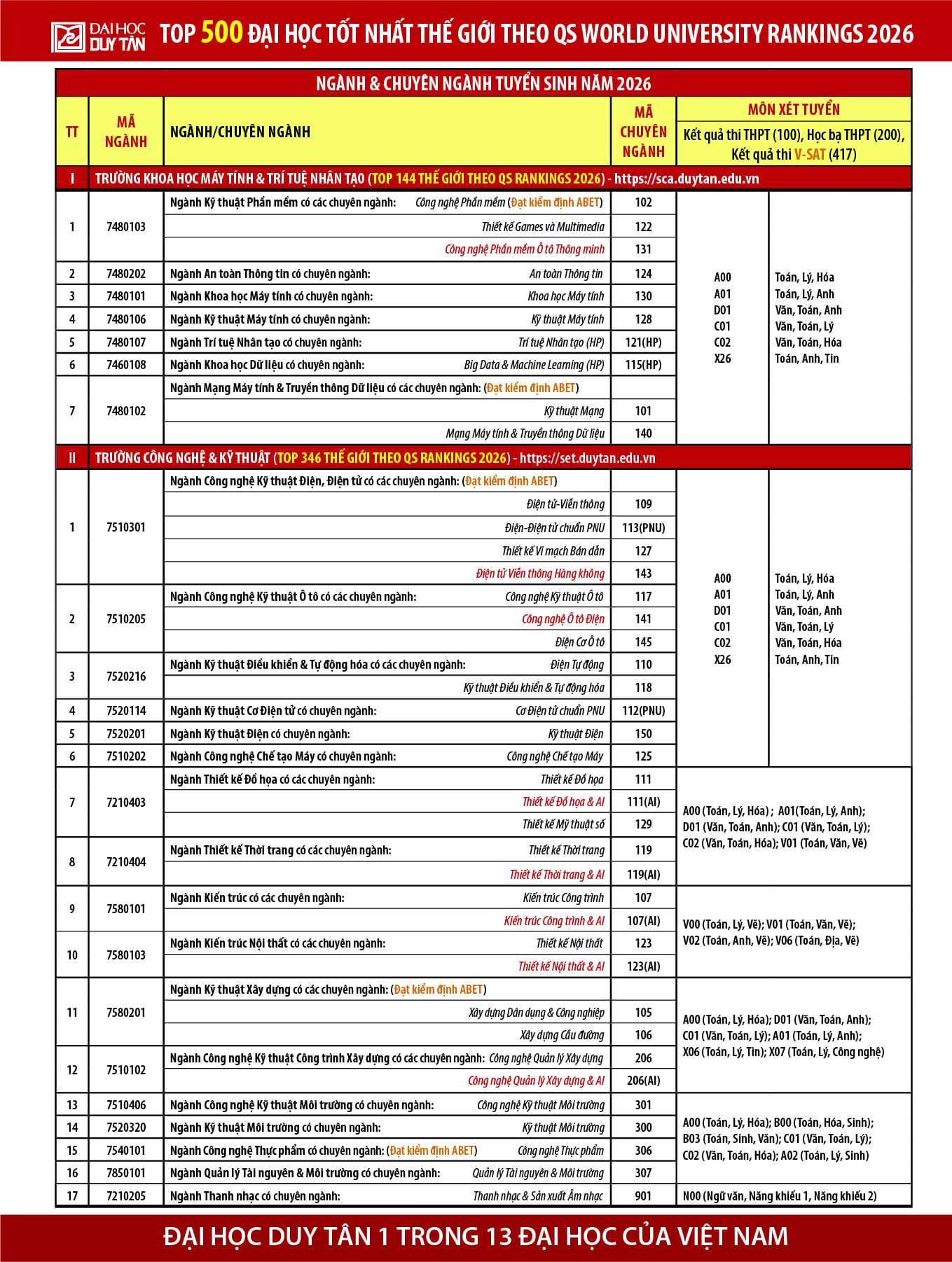Th&ocirc;ng tin Tuyển sinh Đại học Duy T&acirc;n năm 2026