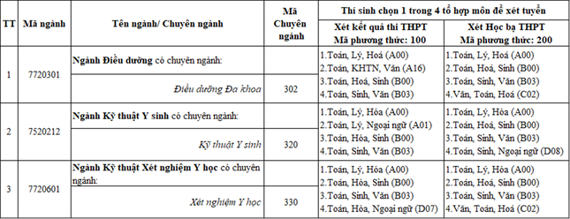 thông tin về tuyển sinh Đại học Duy Tân năm 2024 các ngành Điều dưỡng, Kỹ thuật Y sinh, Kỹ thuật Xét nghiệm