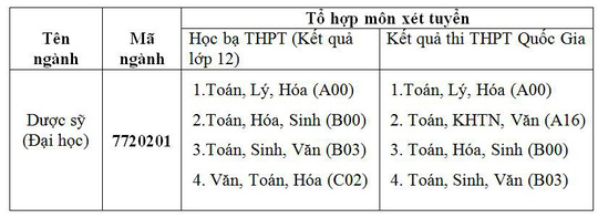 tuyển sinh ngành Dược trường Đại học Duy Tân