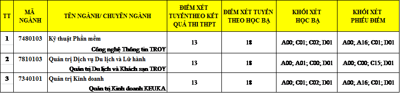 chương trình du học tại chỗ