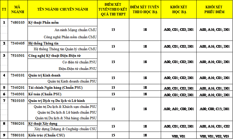 chương trình tiên tiến quốc tế