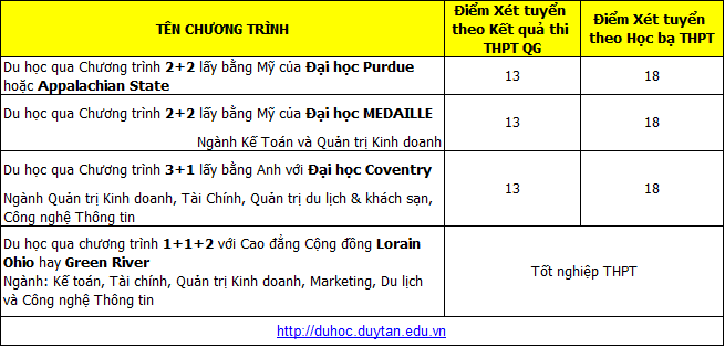 chương trình liên kết đào tạo đại học nước ngoài