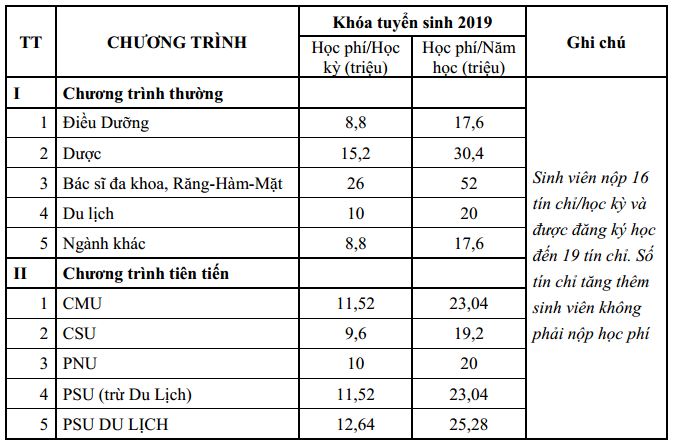 Học phí dự kiến 2018-2019